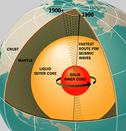 NASAs-Schematic-Diagram-of-Earths-Interior-and-Outer-Core-Geomagnetic-Field